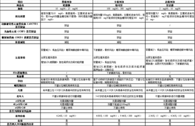 鈉葡萄糖共轉(zhuǎn)運(yùn)蛋白-2抑制劑(SGLT2i)--醫(yī)保專家&ldquo;靈魂砍價(jià)&rdquo;的一類新型降糖藥